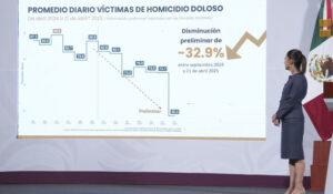 post_2025-04-22_Conferencia_de_prensa_matutina_-_Palacio_Nacional_02_HC